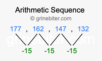 Sequence 177, 162, 147, 132,...