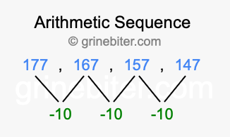 Sequence 177, 167, 157, 147,...