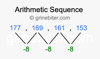Sequence 177, 169, 161, 153,...