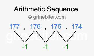 Sequence 177, 176, 175, 174,...
