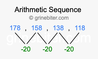 Sequence 178, 158, 138, 118,...