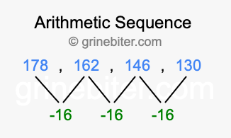 Sequence 178, 162, 146, 130,...