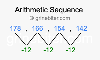 Sequence 178, 166, 154, 142,...