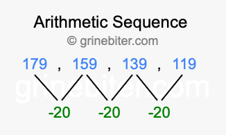 Sequence 179, 159, 139, 119,...