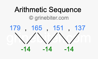 Sequence 179, 165, 151, 137,...