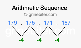 Sequence 179, 175, 171, 167,...