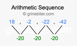 Sequence 18, -2, -22, -42,...