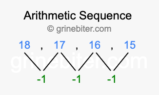 Sequence 18, 17, 16, 15,...