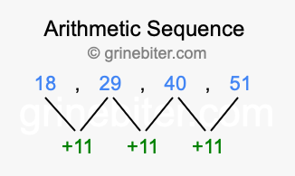 Sequence 18, 29, 40, 51,...