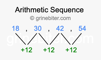 Sequence 18, 30, 42, 54,...