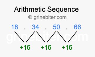 Sequence 18, 34, 50, 66,...