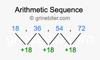 Sequence 18, 36, 54, 72,...