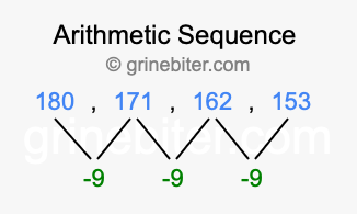 Sequence 180, 171, 162, 153,...