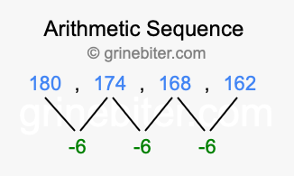 Sequence 180, 174, 168, 162,...