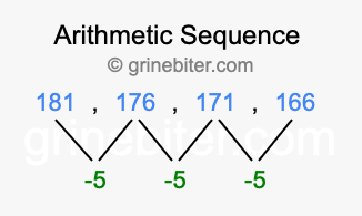 Sequence 181, 176, 171, 166,...