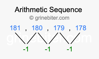 Sequence 181, 180, 179, 178,...