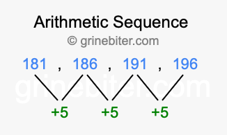 Sequence 181, 186, 191, 196,...