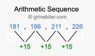 Sequence 181, 196, 211, 226,...