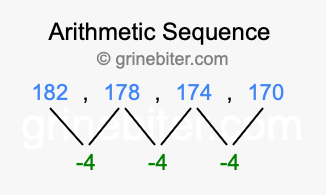 Sequence 182, 178, 174, 170,...