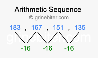Sequence 183, 167, 151, 135,...