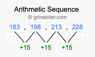 Sequence 183, 198, 213, 228,...