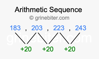Sequence 183, 203, 223, 243,...