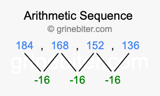 Sequence 184, 168, 152, 136,...
