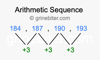 Sequence 184, 187, 190, 193,...