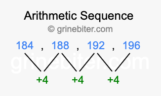 Sequence 184, 188, 192, 196,...