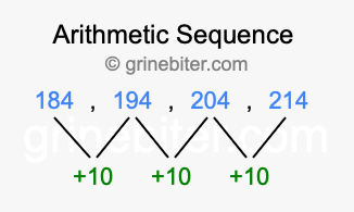 Sequence 184, 194, 204, 214,...
