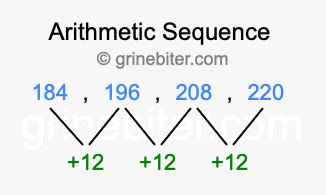 Sequence 184, 196, 208, 220,...