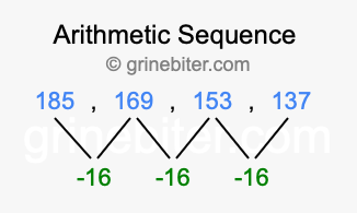Sequence 185, 169, 153, 137,...