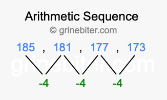 Sequence 185, 181, 177, 173,...