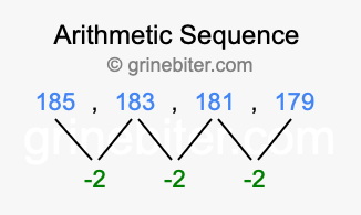 Sequence 185, 183, 181, 179,...