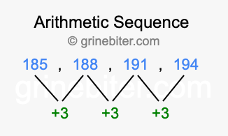 Sequence 185, 188, 191, 194,...