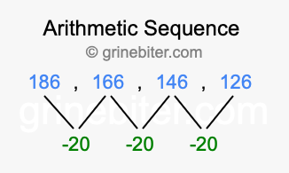 Sequence 186, 166, 146, 126,...