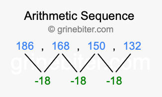 Sequence 186, 168, 150, 132,...
