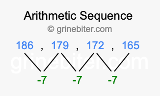 Sequence 186, 179, 172, 165,...