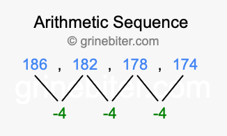 Sequence 186, 182, 178, 174,...