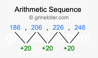 Sequence 186, 206, 226, 246,...