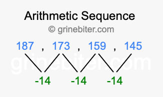 Sequence 187, 173, 159, 145,...