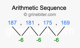 Sequence 187, 181, 175, 169,...
