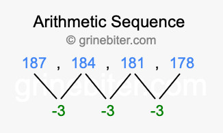 Sequence 187, 184, 181, 178,...