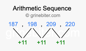Sequence 187, 198, 209, 220,...