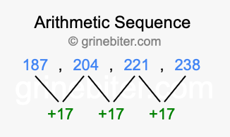 Sequence 187, 204, 221, 238,...