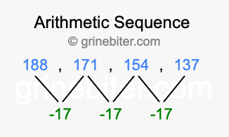 Sequence 188, 171, 154, 137,...
