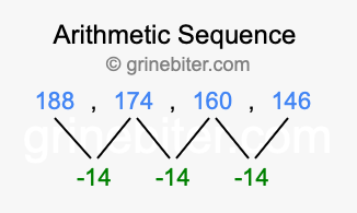 Sequence 188, 174, 160, 146,...