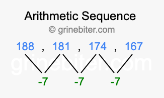 Sequence 188, 181, 174, 167,...