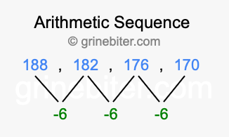 Sequence 188, 182, 176, 170,...