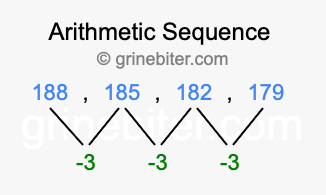 Sequence 188, 185, 182, 179,...